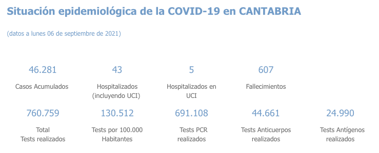 Captura de pantalla 2021-09-07 a las 19.04.57