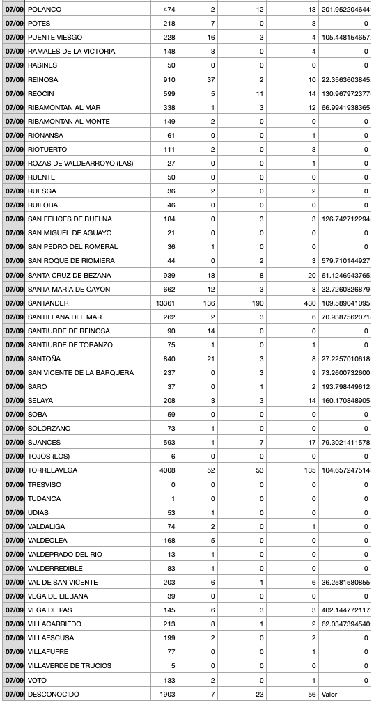Captura de pantalla 2021-09-08 a las 18.20.33