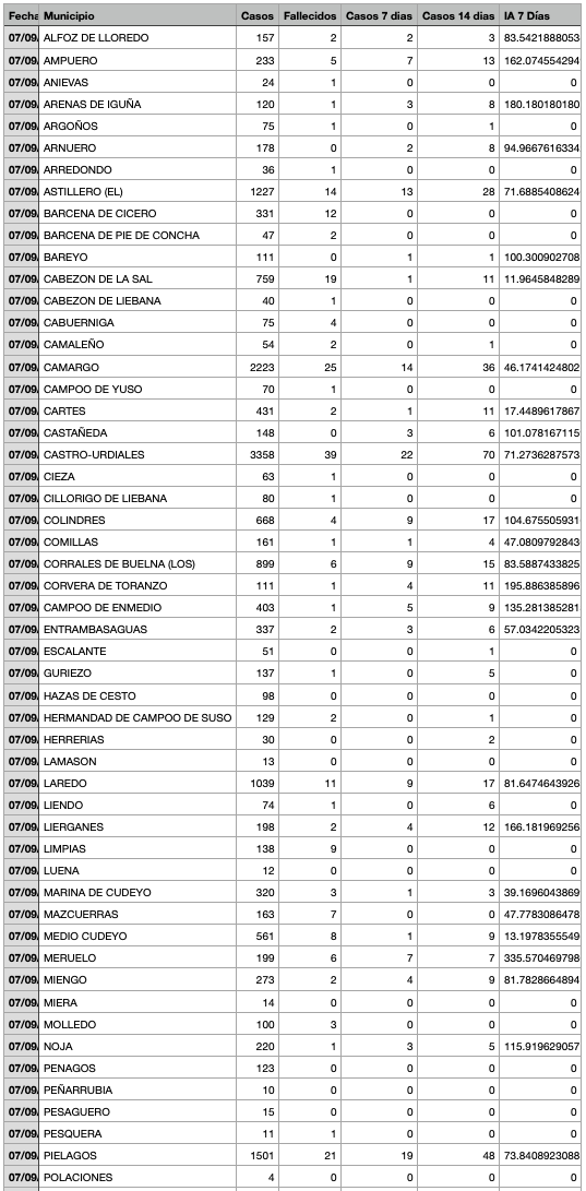 Captura de pantalla 2021-09-08 a las 18.20.20