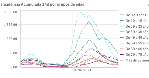 Captura de pantalla 2021-09-09 a las 9.42.41