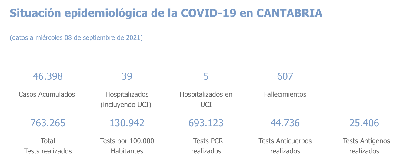 Captura de pantalla 2021-09-09 a las 18.08.32