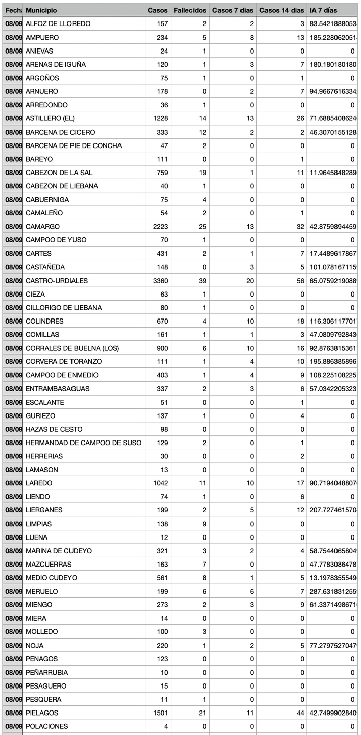 Captura de pantalla 2021-09-09 a las 18.09.51