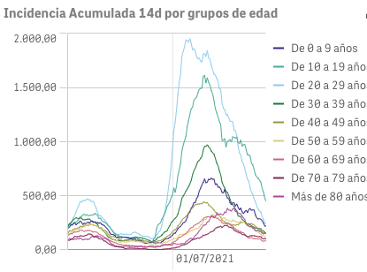 Captura de pantalla 2021-09-10 a las 8.48.33