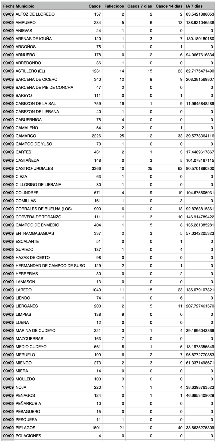 Captura de pantalla 2021-09-10 a las 18.08.44