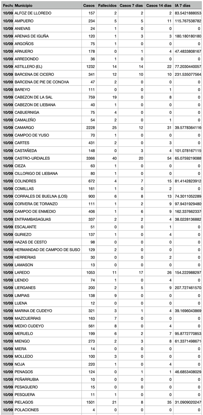 Captura de pantalla 2021-09-11 a las 17.23.03