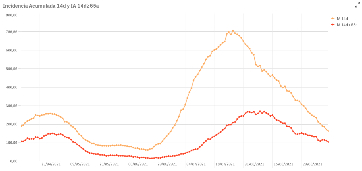 Captura de pantalla 2021-09-12 a las 9.00.20