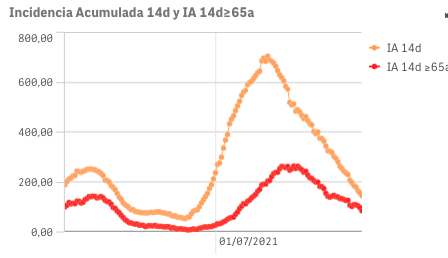 Captura de pantalla 2021-09-13 a las 9.44.15