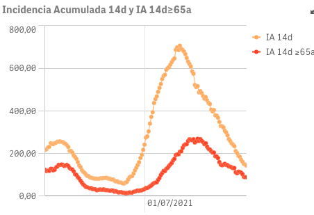 Captura de pantalla 2021-09-15 a las 10.34.33