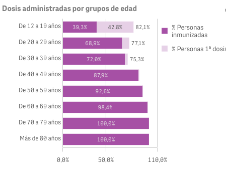 Captura de pantalla 2021-09-15 a las 10.34.15