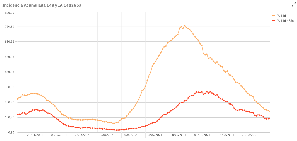 Captura de pantalla 2021-09-16 a las 8.52.04