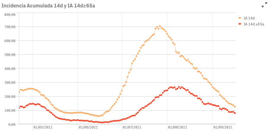 Captura de pantalla 2021-09-18 a las 8.28.15
