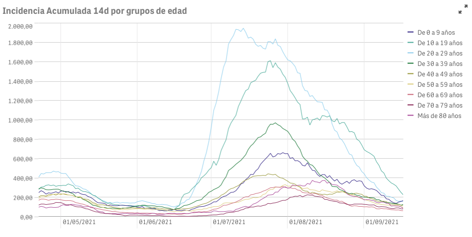 Captura de pantalla 2021-09-18 a las 8.28.25