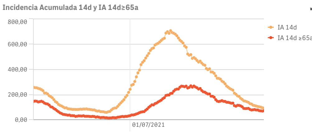 Captura de pantalla 2021-09-26 a las 9.45.11