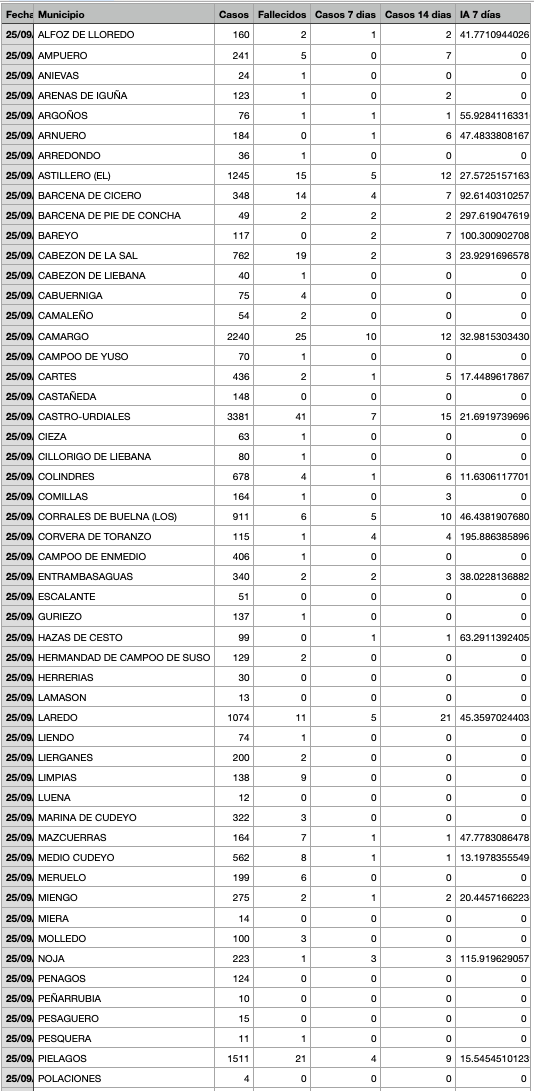 Captura de pantalla 2021-09-26 a las 18.18.29