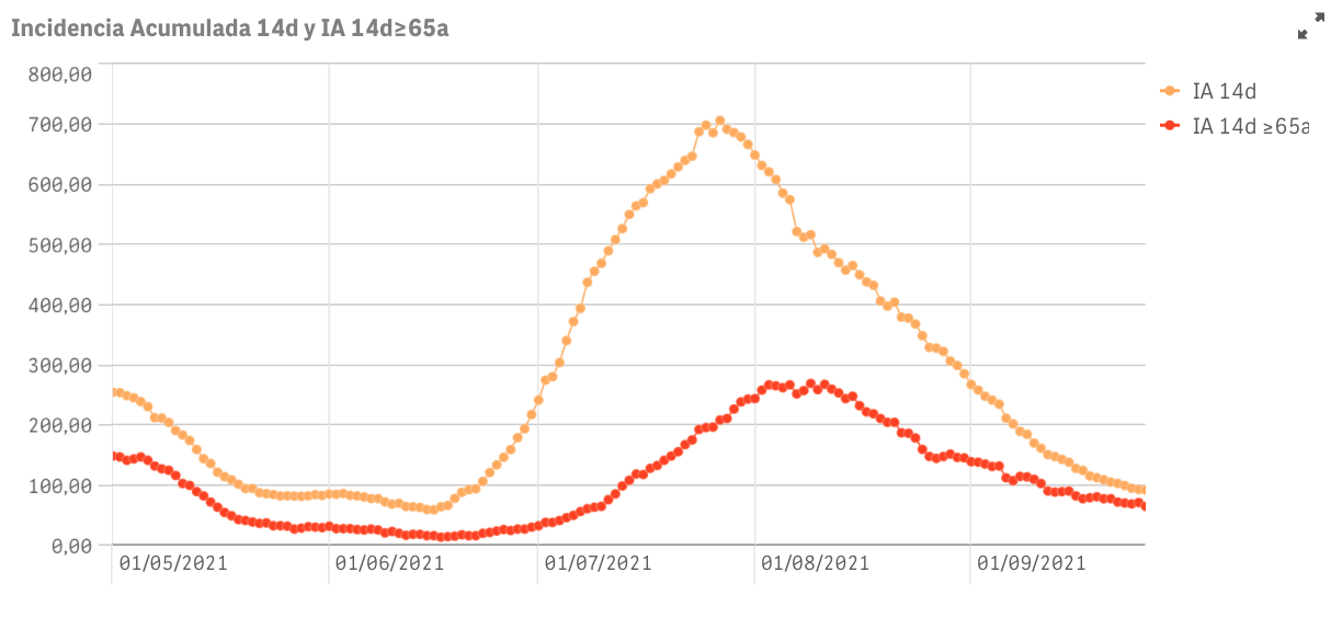 Captura de pantalla 2021-09-27 a las 9.26.53