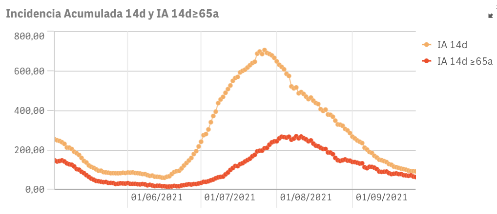 Captura de pantalla 2021-09-28 a las 8.57.16