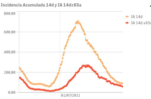 Captura de pantalla 2021-09-30 a las 8.22.33