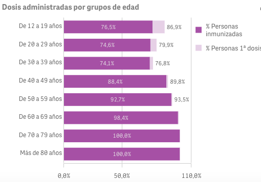 Captura de pantalla 2021-09-30 a las 8.22.20