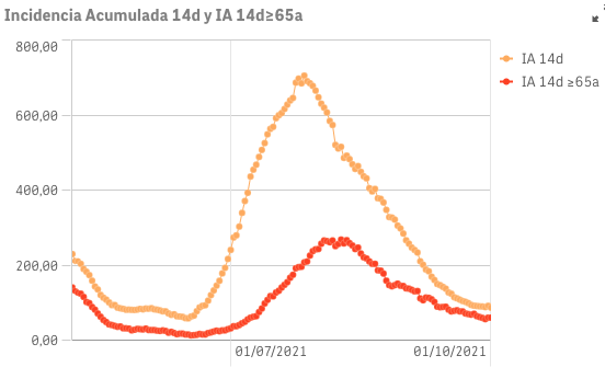 Captura de pantalla 2021-10-02 a las 10.06.03