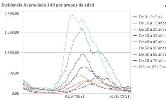 Captura de pantalla 2021-10-02 a las 10.05.57