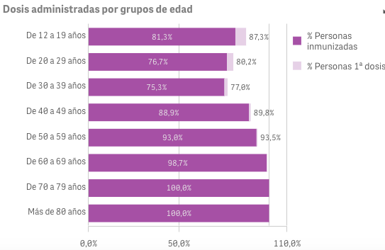 Captura de pantalla 2021-10-02 a las 10.05.48