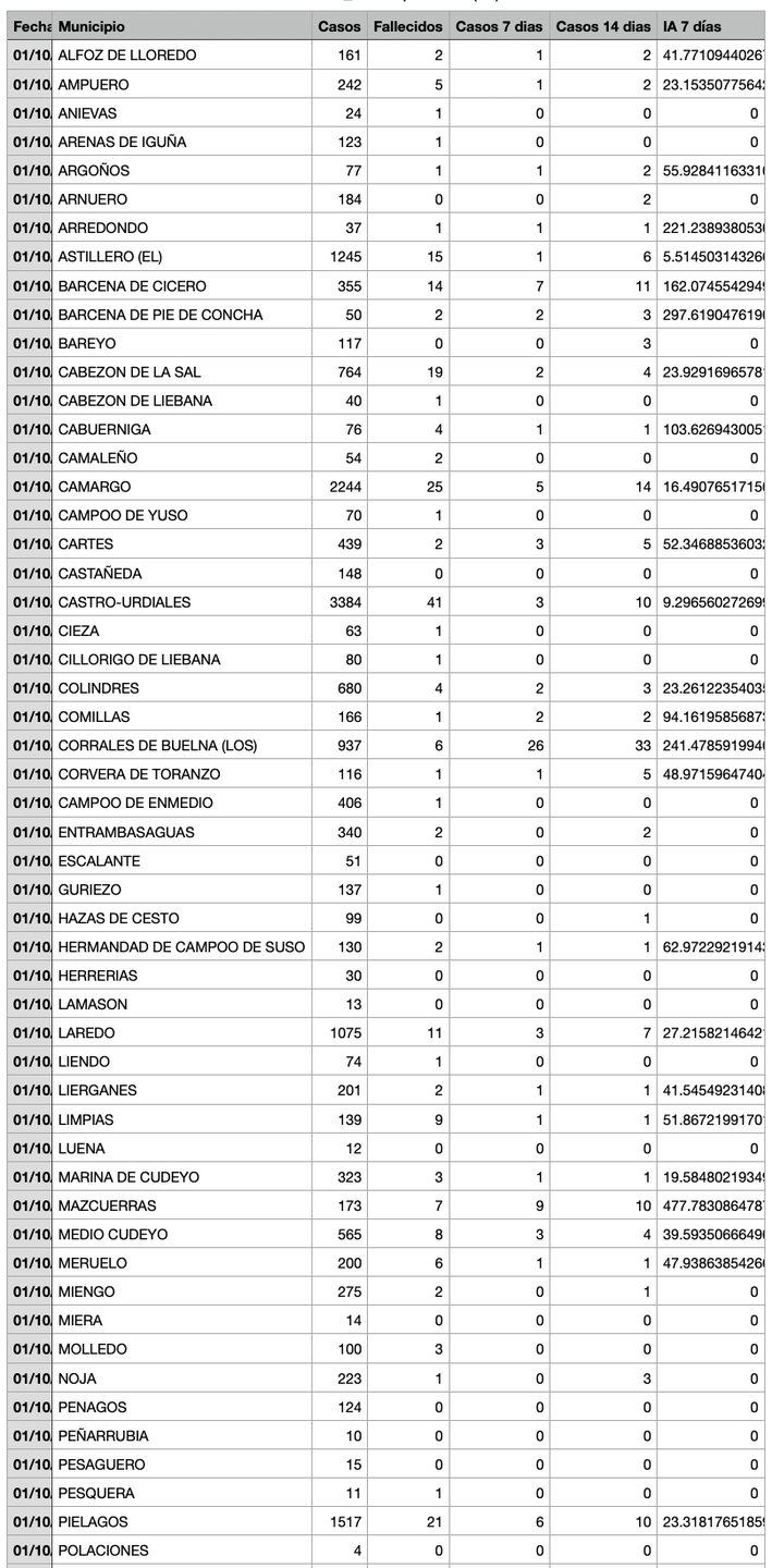 Captura de pantalla 2021-10-02 a las 17.06.40