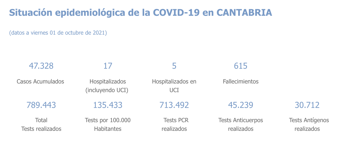 Captura de pantalla 2021-10-02 a las 17.05.19