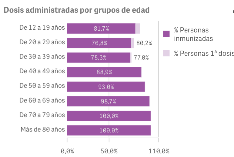 Captura de pantalla 2021-10-03 a las 9.29.32