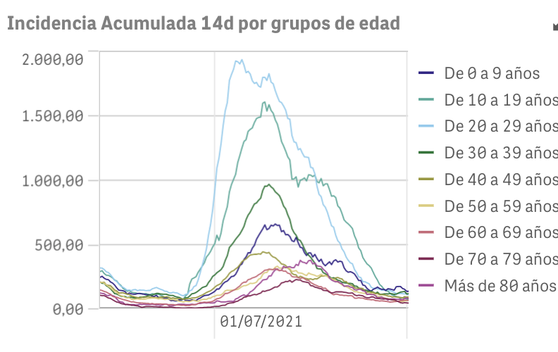 Captura de pantalla 2021-10-03 a las 9.29.25