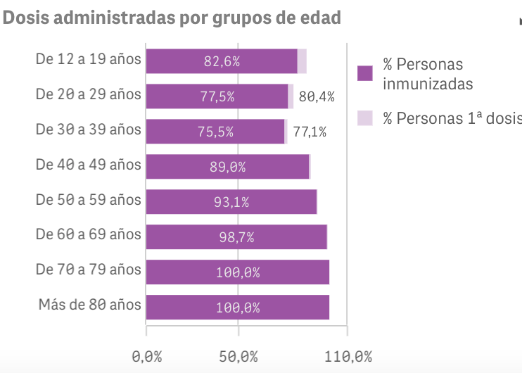 Captura de pantalla 2021-10-05 a las 9.34.05