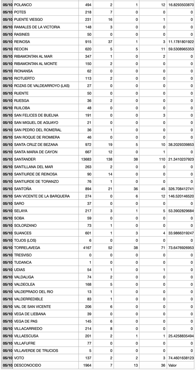 Captura de pantalla 2021-10-06 a las 20.05.35