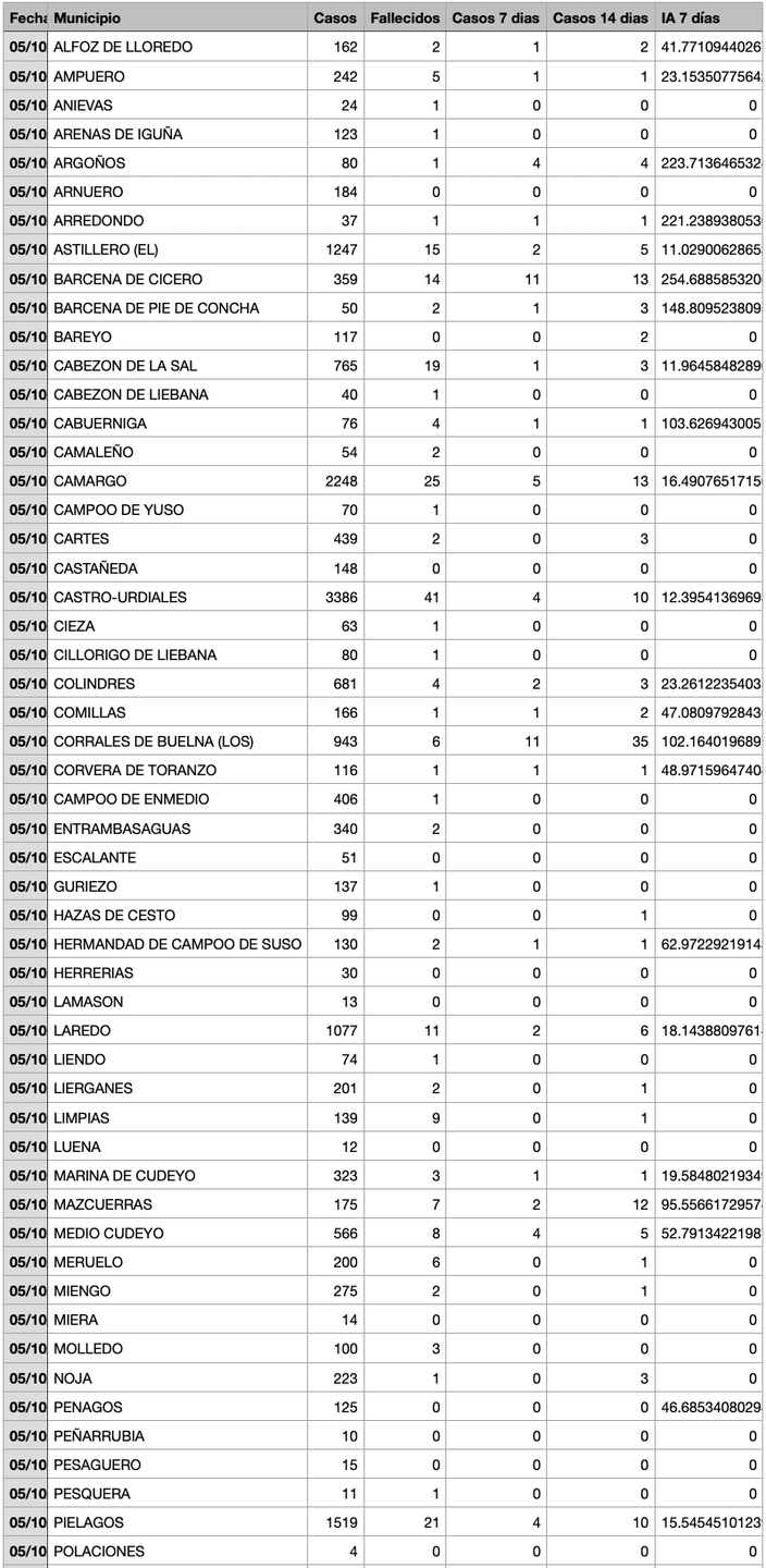 Captura de pantalla 2021-10-06 a las 20.05.21