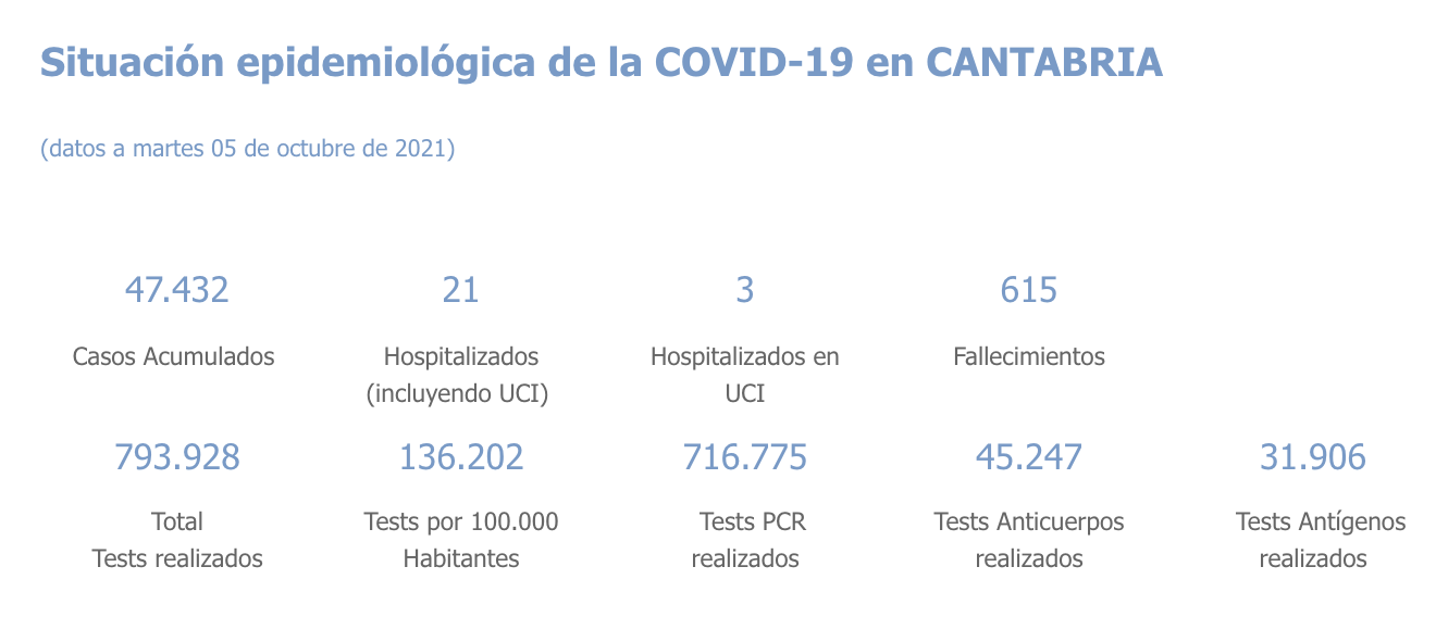 Captura de pantalla 2021-10-06 a las 20.02.42