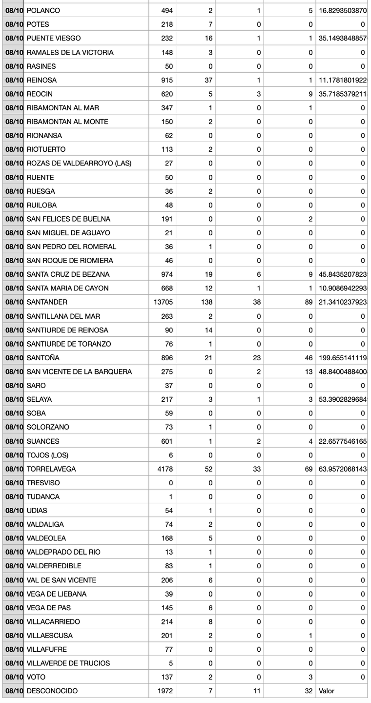 Captura de pantalla 2021-10-09 a las 18.11.01