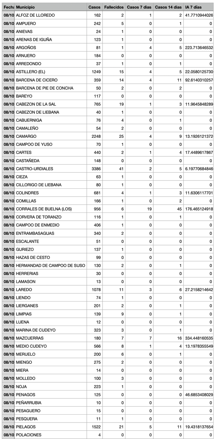 Captura de pantalla 2021-10-09 a las 18.10.49