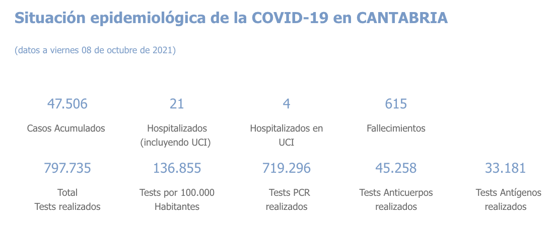 Captura de pantalla 2021-10-09 a las 18.09.49