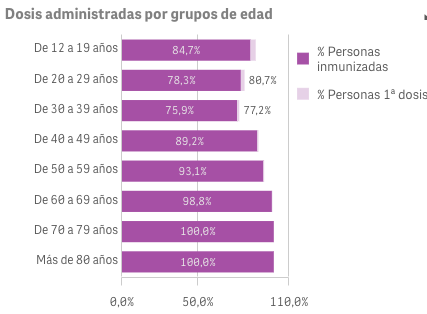 Captura de pantalla 2021-10-10 a las 9.41.54