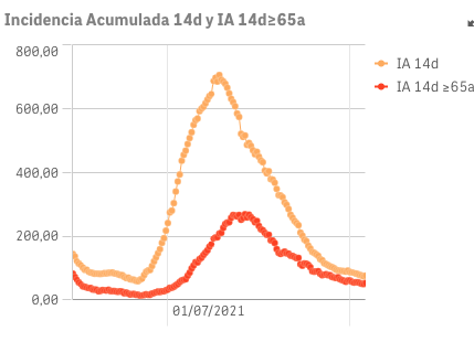 Captura de pantalla 2021-10-10 a las 9.41.42