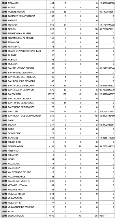 Captura de pantalla 2021-10-10 a las 17.15.01