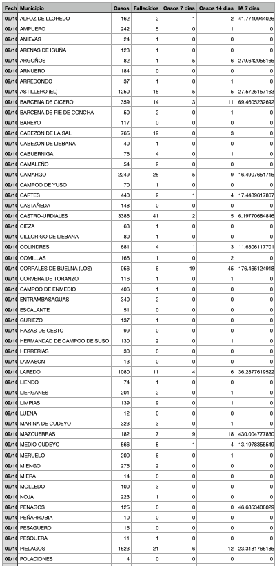 Captura de pantalla 2021-10-10 a las 17.14.51