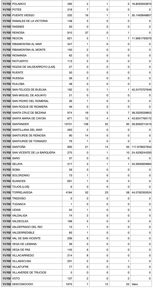 Captura de pantalla 2021-10-12 a las 18.39.12
