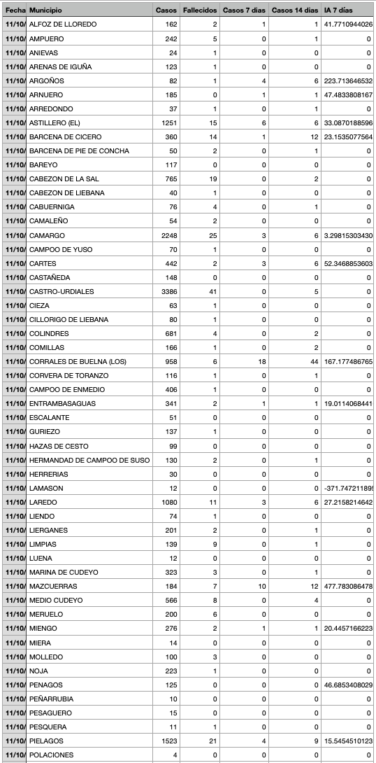 Captura de pantalla 2021-10-12 a las 18.39.02