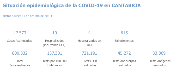Captura de pantalla 2021-10-12 a las 18.37.51