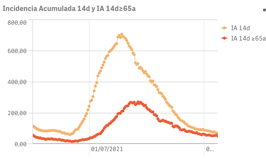 Captura de pantalla 2021-10-13 a las 11.00.12