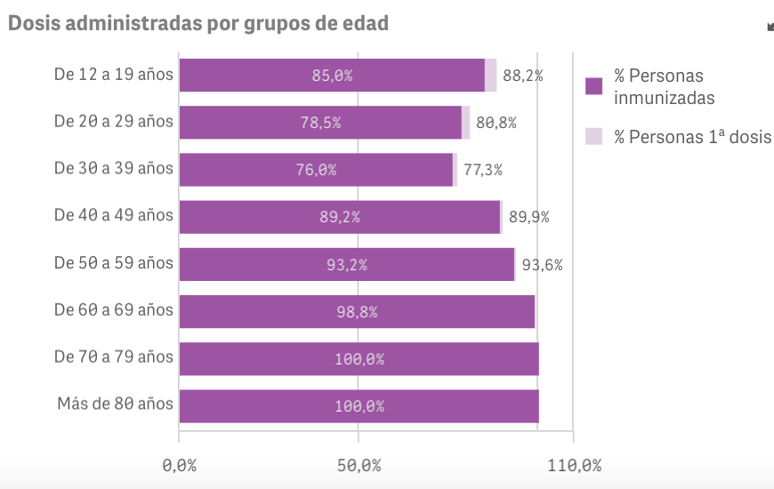 Captura de pantalla 2021-10-13 a las 11.00.01