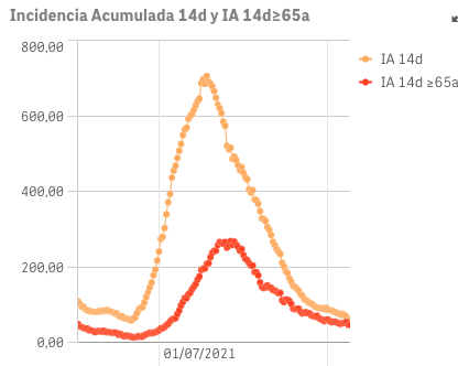 Captura de pantalla 2021-10-14 a las 14.24.28