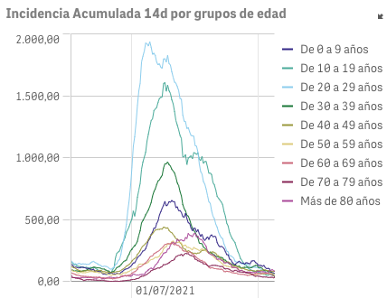 Captura de pantalla 2021-10-14 a las 14.24.23