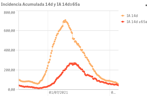 Captura de pantalla 2021-10-15 a las 9.32.30
