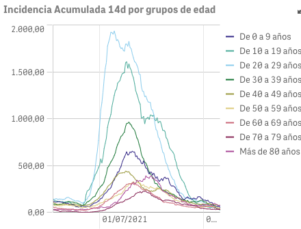 Captura de pantalla 2021-10-17 a las 10.07.50