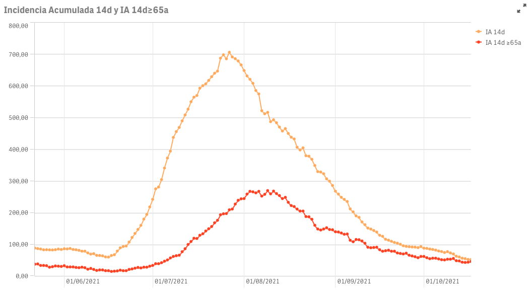 Captura de pantalla 2021-10-18 a las 11.56.28